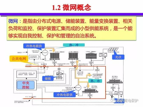 分布式能源智能微網(wǎng)技術(shù)與發(fā)展報告——網(wǎng)絡(luò)技術(shù)開發(fā)篇