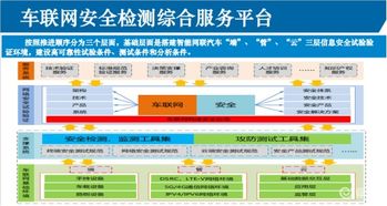 車聯(lián)網(wǎng)技術(shù)發(fā)展浪潮下的網(wǎng)絡(luò)安全檢測與開發(fā)挑戰(zhàn)