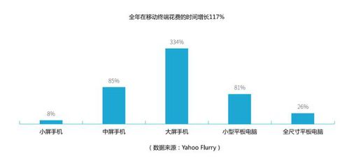 HTML5技術(shù)引領(lǐng)移動(dòng)互聯(lián)網(wǎng)時(shí)代的網(wǎng)絡(luò)技術(shù)開(kāi)發(fā)新浪潮