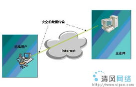 下一代互聯網業務發展趨勢 網絡技術、開發與管理的新融合