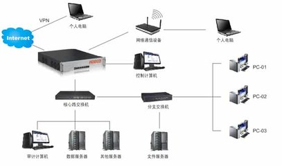 華北工控網(wǎng)安產(chǎn)品 賦能網(wǎng)絡設備銷售，構建安全管理與審計新格局