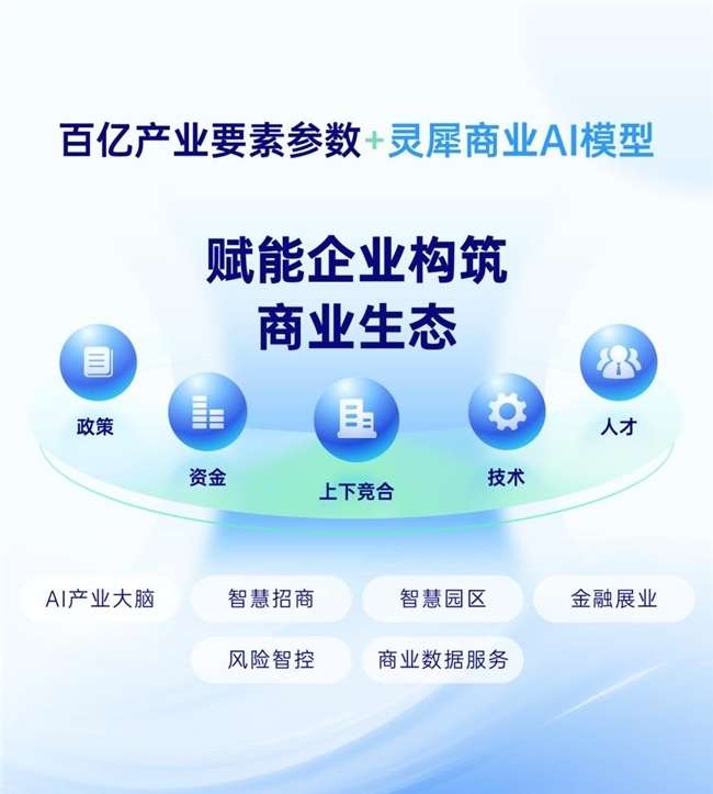 AI與大數據雙核驅動 靈犀科技智慧招商解決方案，構建全流程閉環新范式