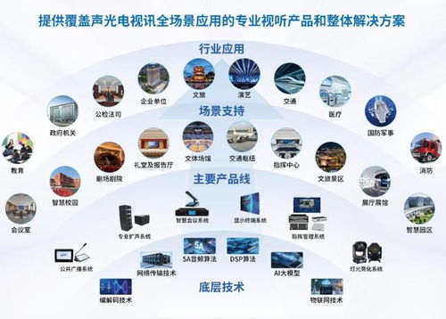 保倫電子沖刺上交所 年營收28億凈利4億，擬募資15.8億加碼信息技術咨詢