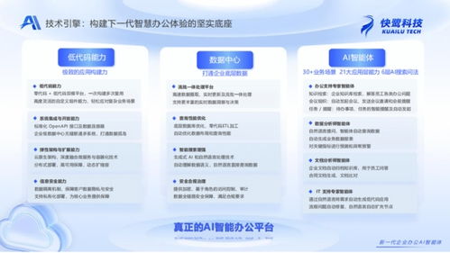 快鷺科技新品入駐阿里云云市場，以AI賦能辦公解決方案開啟智能協作新紀元